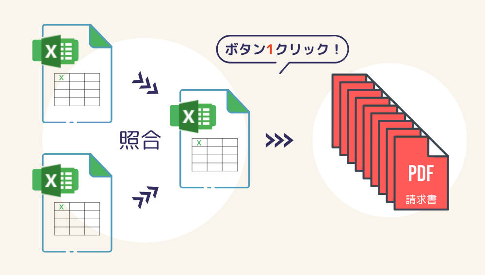 Excelデータを照合し、ボタン1クリックで請求書PDFを一括発行するイメージ図