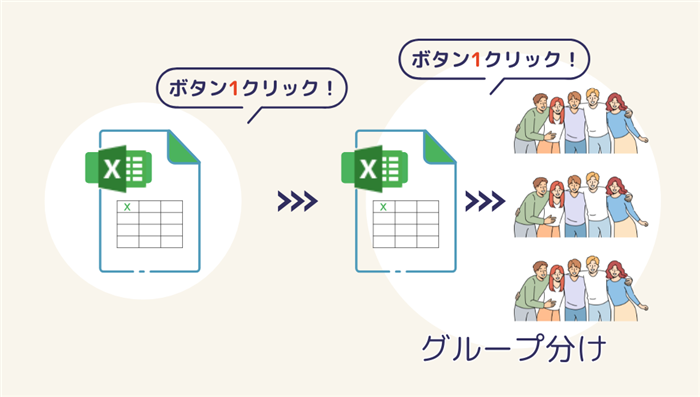 Excelの名簿からボタン1クリックでグループ分けまで自動化するイメージ図